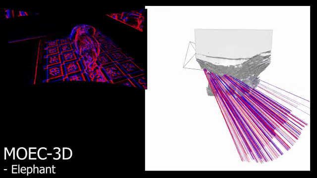 Event-based 3D reconstruction